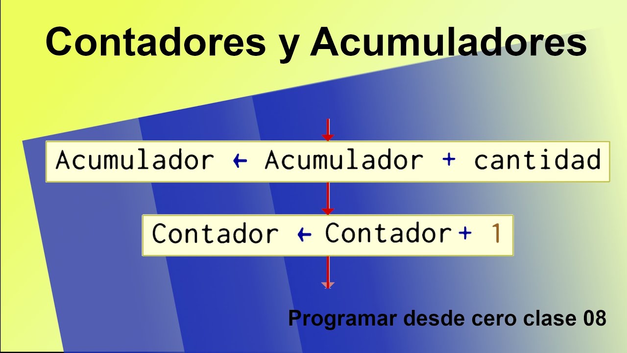 Contador Y Acumulador En Visual Basic marthatic.webnode.com.co
